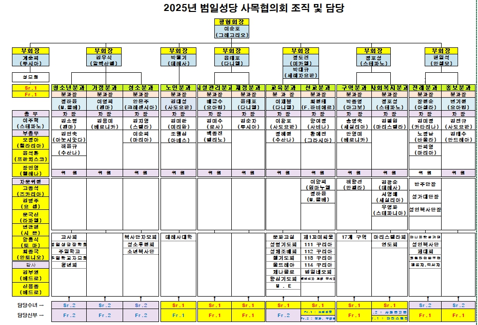 2025본당 조직도.jpg